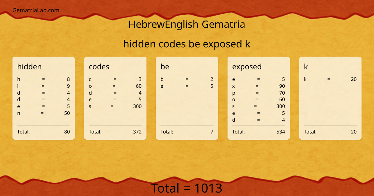 hidden codes be exposed k in hebrewEnglish Gematria